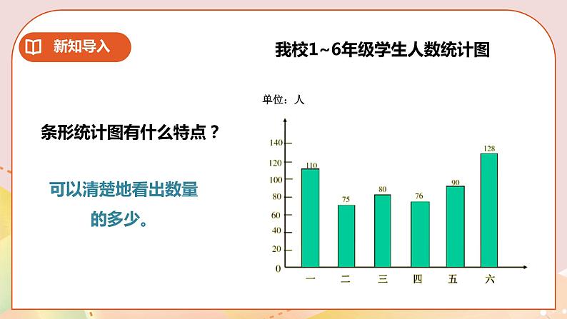 4.1《扇形统计图》教案+课件+练习02