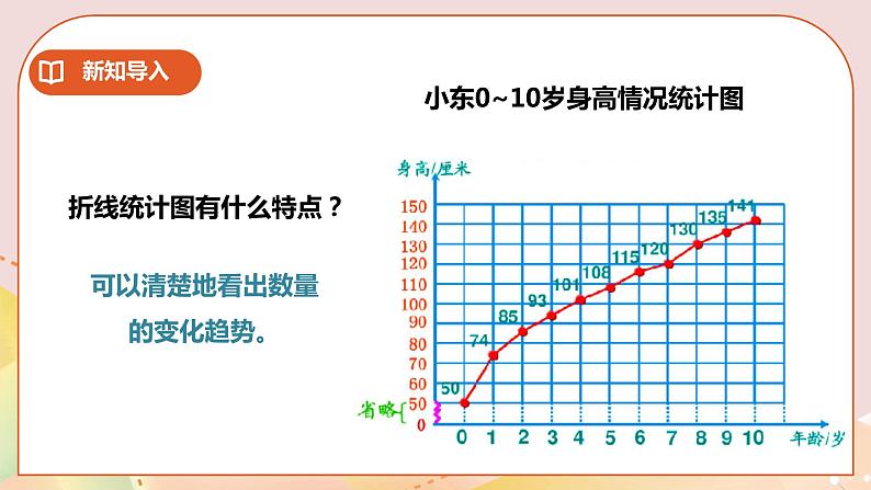 4.1《扇形统计图》教案+课件+练习03