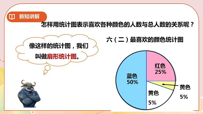 4.1《扇形统计图》教案+课件+练习05