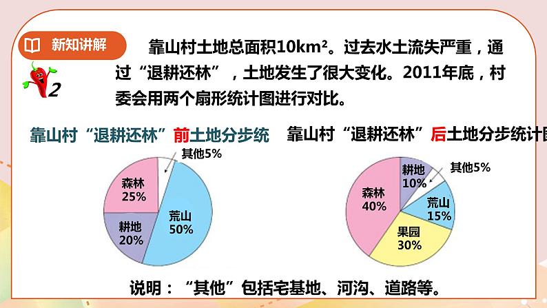 4.1《扇形统计图》教案+课件+练习08