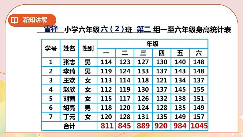 4.2《统计综合应用》教案+课件+练习07
