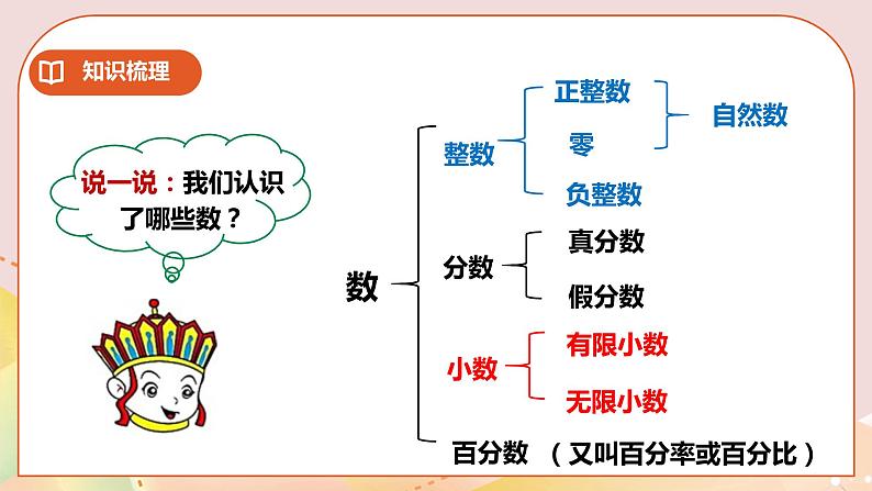 六下第五单元第一课时数的认识1第5页