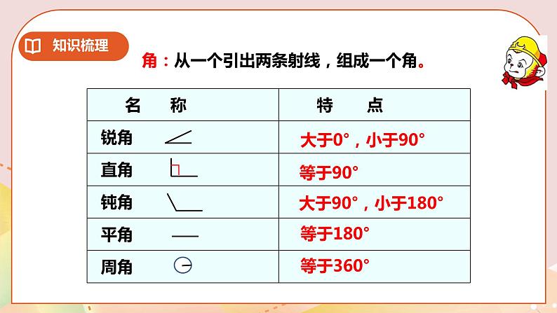 5.7《平面图形1》教案+课件+练习07