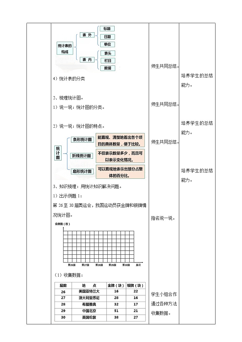 5.11《统计与概率》教案+课件+练习02