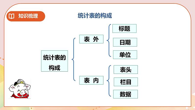 5.11《统计与概率》教案+课件+练习06