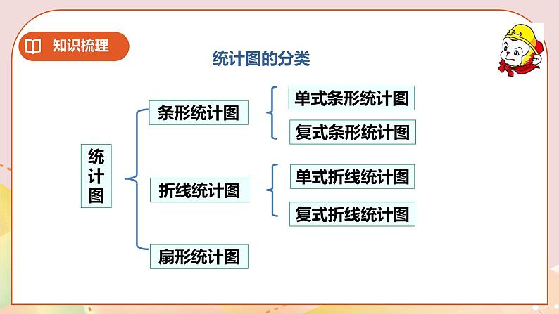 5.11《统计与概率》教案+课件+练习08