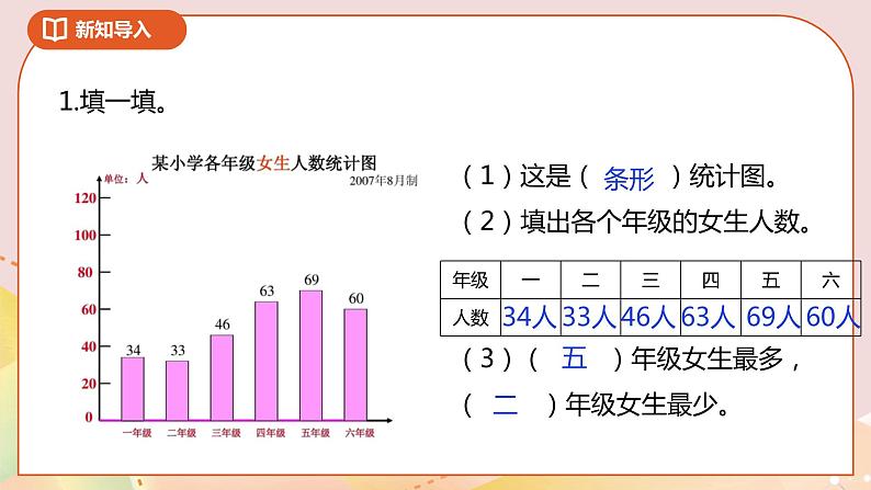 《复式条形统计图》课件第2页