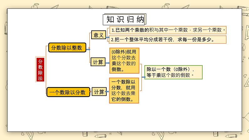 北师大版五下5.4《练习五》课件+教学设计+同步练习03