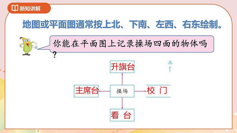 3.2《认识方向》课件（送教案+导学案）04