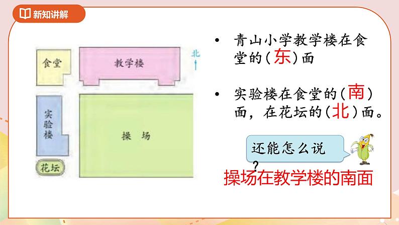 3.2《认识方向》课件（送教案+导学案）06