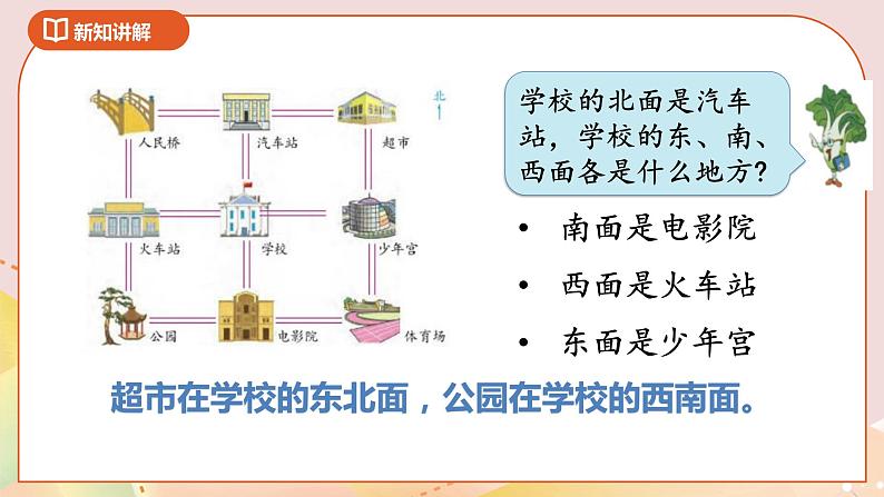 3.3《认识方向》课件（送教案+导学案）03