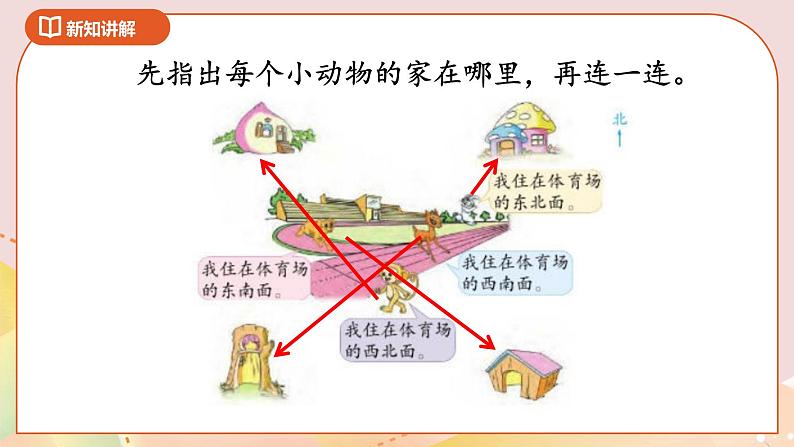 3.3《认识方向》课件（送教案+导学案）08