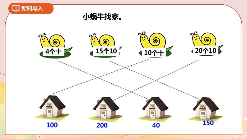 1.1《两位数乘整十数的口算和估算》课件+教案+导学案03