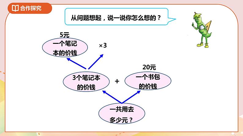 第四单元第一课时《乘、除法和加减法的混合运算》课件第6页