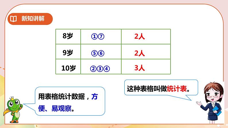 第8单元第2课时《分类与整理（二）》课件+教案+练习08