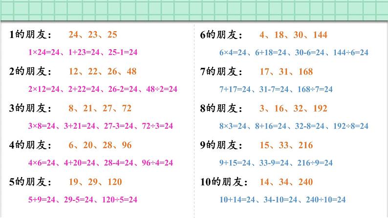 综合与实践 算“24点”（课件）-三年级下册数学苏教版04