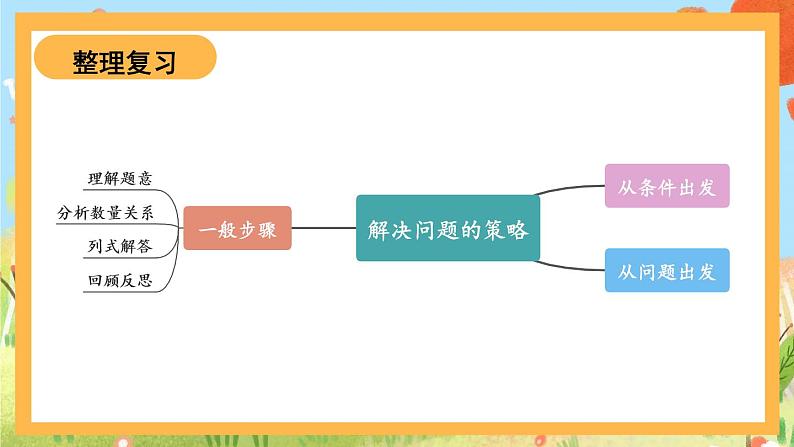 第三单元复习提升（课件）-三年级下册数学苏教版02