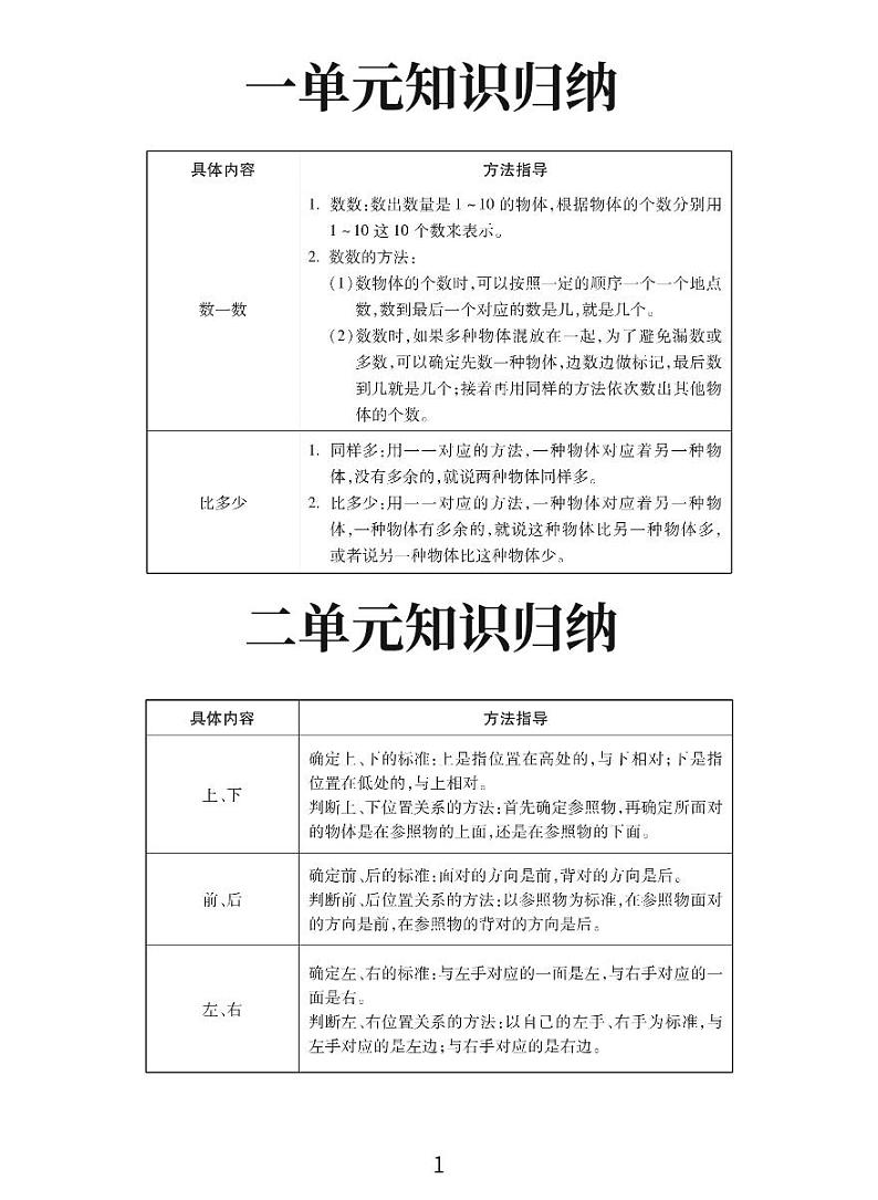 20版人教小学数学1上期末复习秘笈第3页