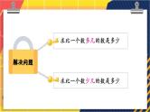 【最新教材插图】2《两位数加、减两位数》（第3课时）期末复习课件PPT