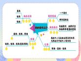 【最新教材插图】3《角的初步认识》期末复习课件PPT