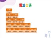 【最新教材插图】4《表内乘法（一）》期末复习课件PPT