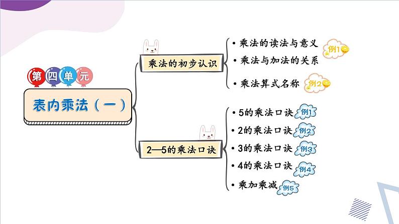 【最新教材插图】4《表内乘法（一）》期末复习课件PPT06