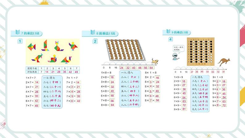 【最新教材插图】6《表内乘法（二）》（第1课时）期末复习课件PPT02