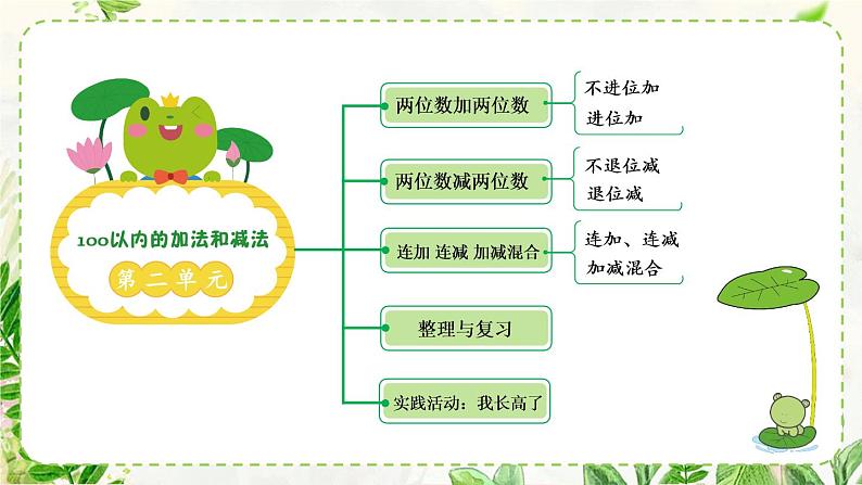 【最新教材插图】9《计算题专项》期末复习课件PPT03