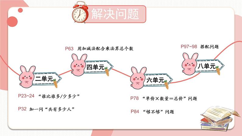 【最新教材插图】9《解决问题专项》期末复习课件PPT第7页