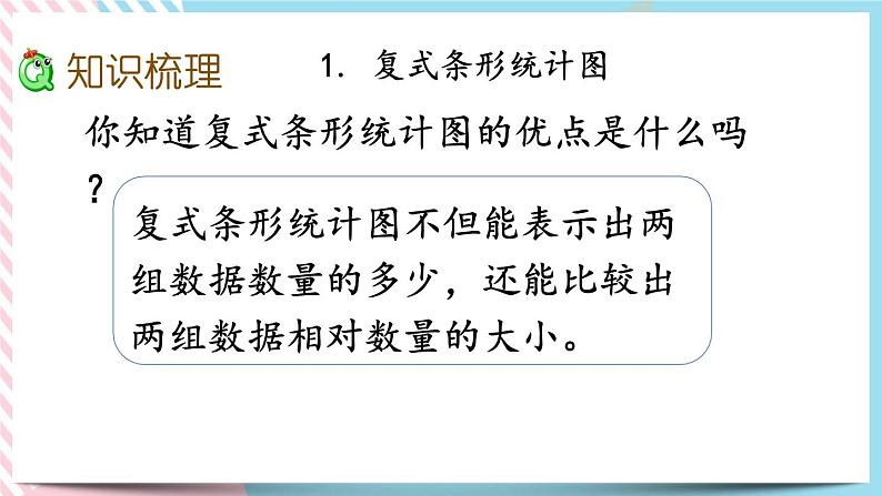 总复习.5 数据的分析和表示 课件第4页