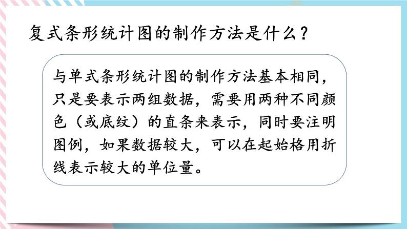 总复习.5 数据的分析和表示 课件第5页