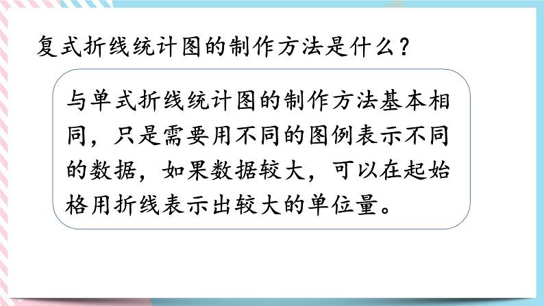 总复习.5 数据的分析和表示 课件第7页