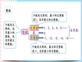 1.1 数的认识 课件+练习