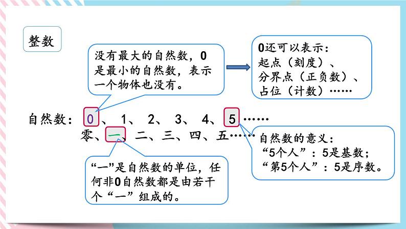 1.1 数的认识 课件+练习05