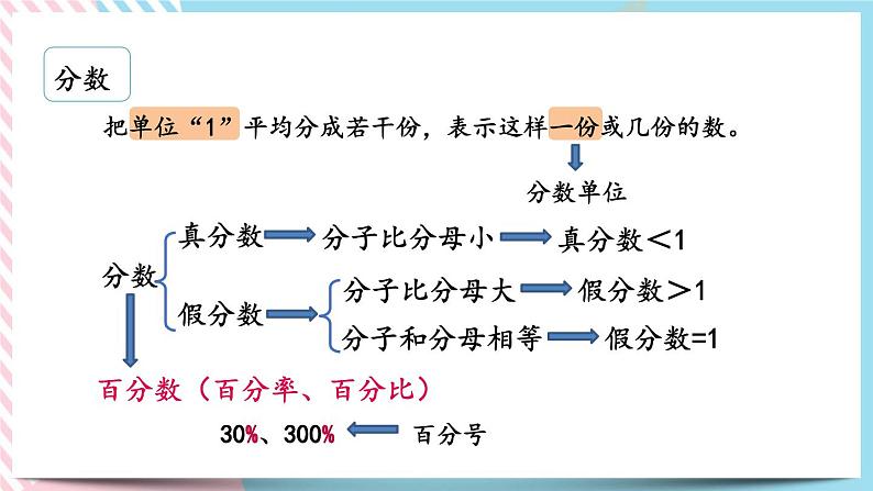 1.1 数的认识 课件+练习08