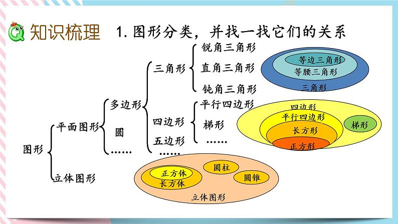 2.1 图形的认识（1） 课件+练习04