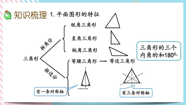 2.2 图形的认识（2） 课件第5页