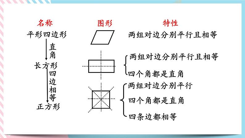 2.2 图形的认识（2） 课件第6页