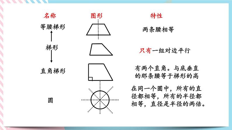 2.2 图形的认识（2） 课件第7页