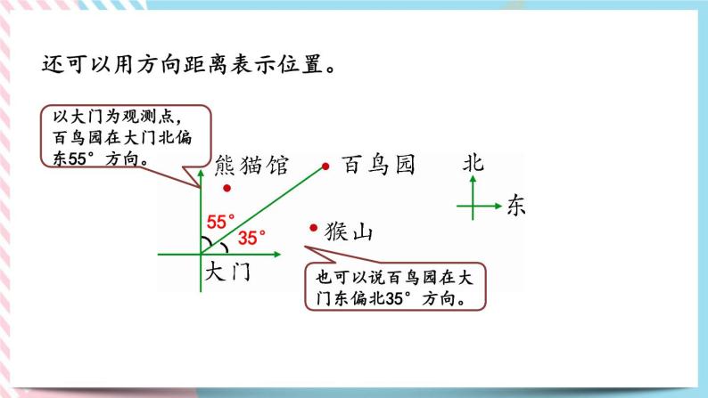 2.8 图形与位置 课件+练习06