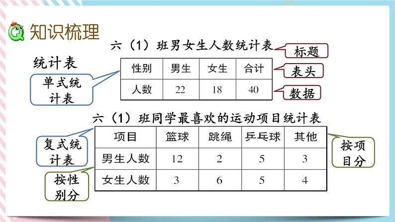 3.1 统计（1） 课件第4页