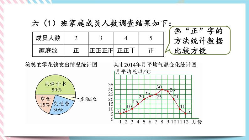 3.1 统计（1） 课件第5页