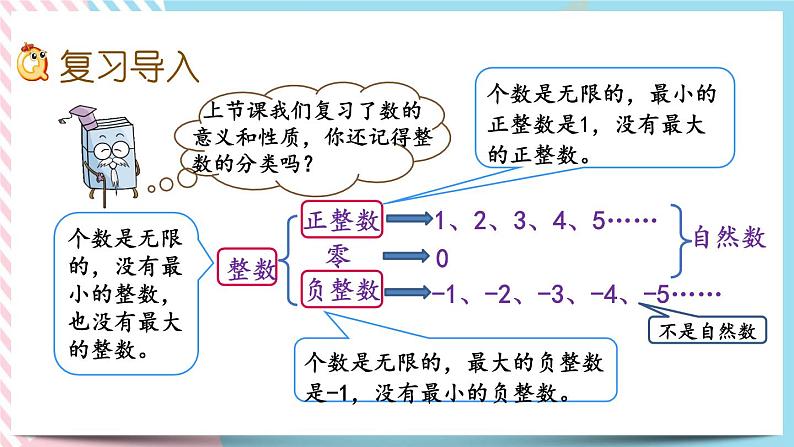 1.2 整数（1） 课件第2页
