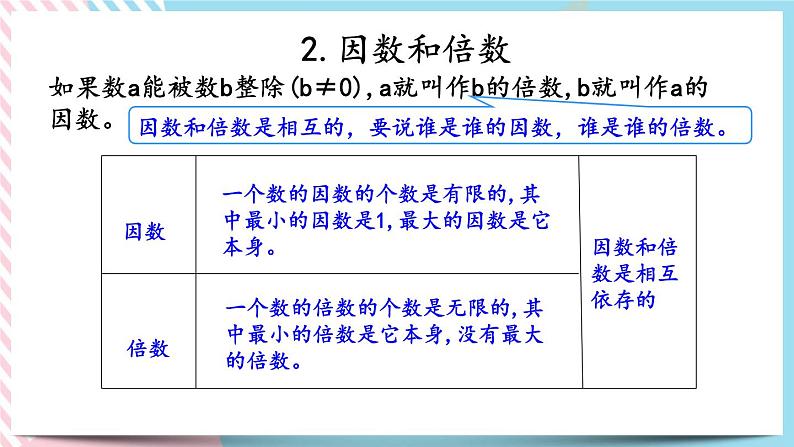 1.3 整数（2） 课件第4页