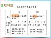 1.13 正比例与反比例（1） 课件+练习