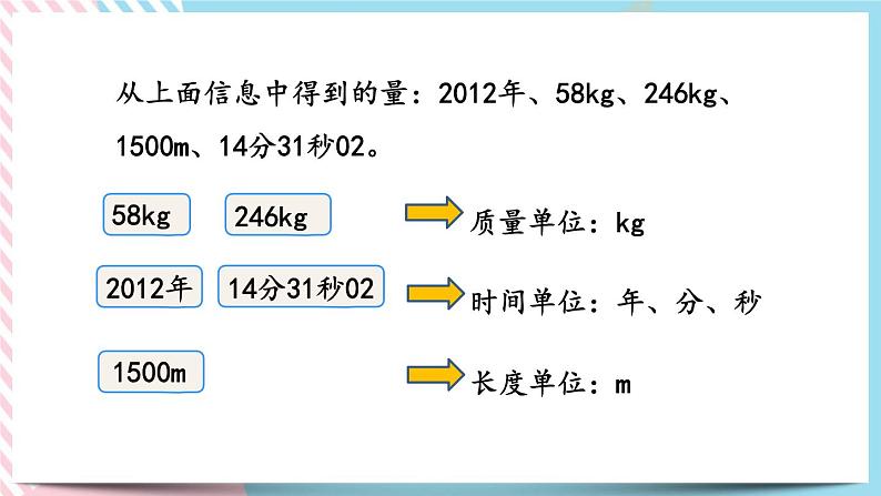 1.15 常见的量 课件第3页