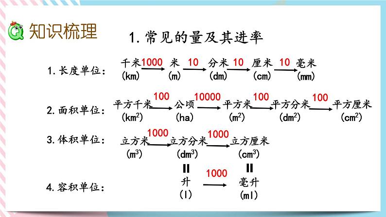 1.15 常见的量 课件+练习04