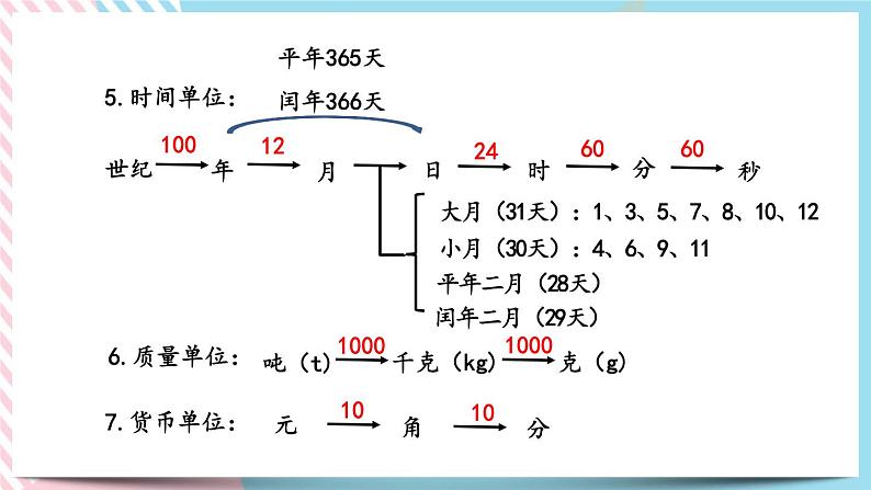 1.15 常见的量 课件+练习05