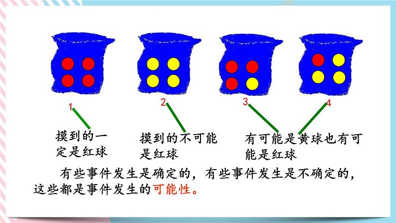 3.3 可能性 课件+练习06