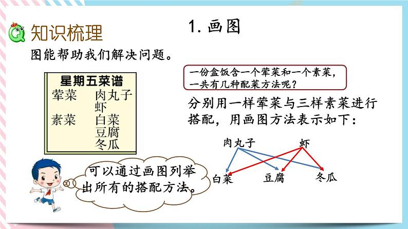 4 解决问题的策略 课件+练习03